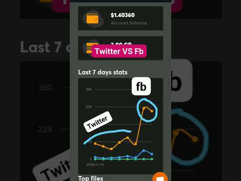 Push doodstream lewat sosial media dolar menanti #doodstream #hasilkanuanglewatinternet