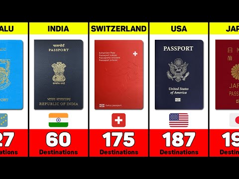 World Most Powerful Passports 2023 - (199 Countries Compared)