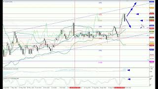 Prognoza na tydzien od 13.10 do 17.10.25: EUR/USD, GBP/USD, USD/JPY, AUD/USD, zloto