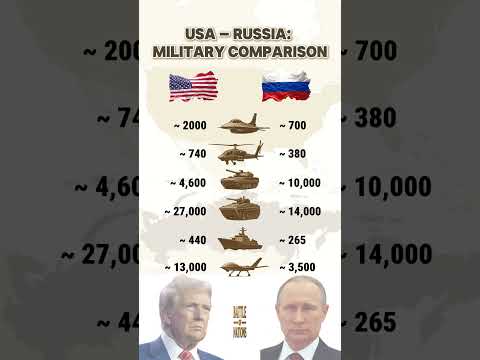 USA 🇺🇸 vs Russia 🇷🇺 – Military Power Comparison
