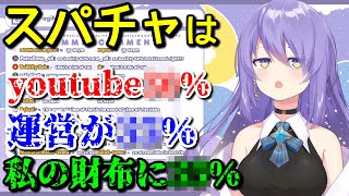 スパチャの配分を普通に話すムーナ【日英字幕/English⇔Japanese】