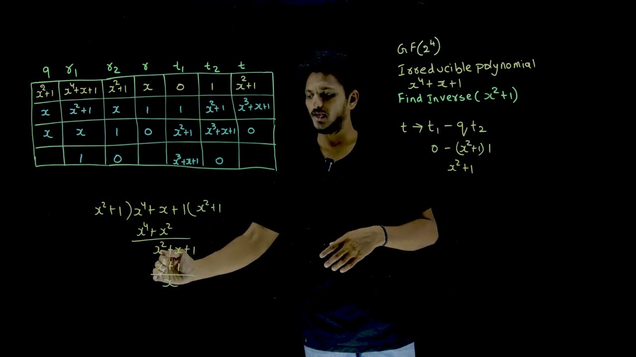 GF(p^n) Inverse Using Euclidean Algorithm || Lesson 44 || Cryptography  ||