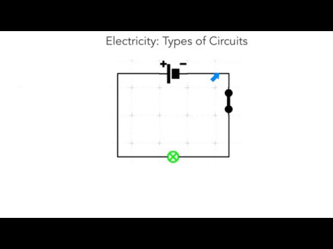 Electricity: Open vs Closed Circuits