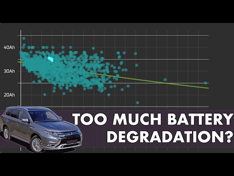 Thumbnail for Mitsubishi Outlander PHEV - Battery degradation by PHEV