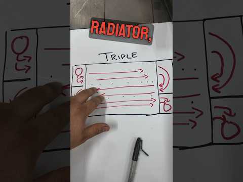 Does your race car have a single or triple pass radiator?🤔 #racing #dirtracing #motorsports