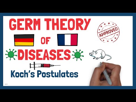 Germ Theory of Diseases and Koch’s Postulates
