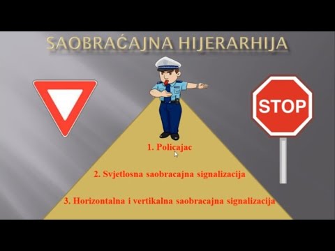 Objasnjenje Raskrsnica 1. Dio