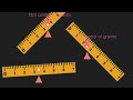 Centre of Gravity