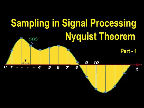 Sampling Theorem | Examples | Part 1