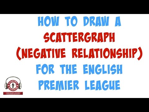 003  How to Draw a Scattergraph (Negative) and Quickly Find the Regression Equation - Part 3 Video