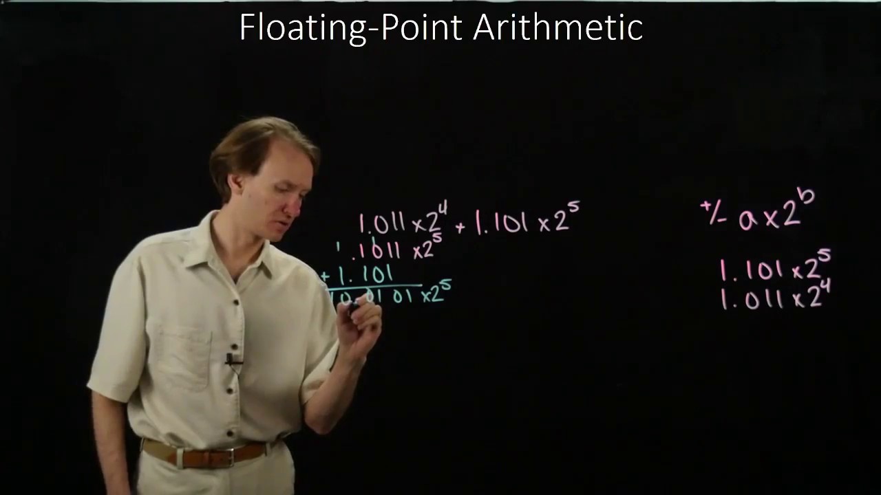14.  Floating-Point Arithmetic