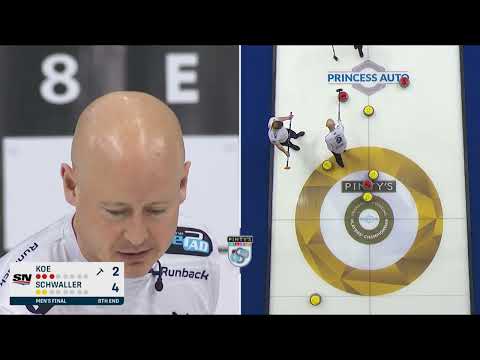 Déjà voodoo! Twice in a row, Kevin Koe down by 2 scores 3 to win 2023 Players Championship