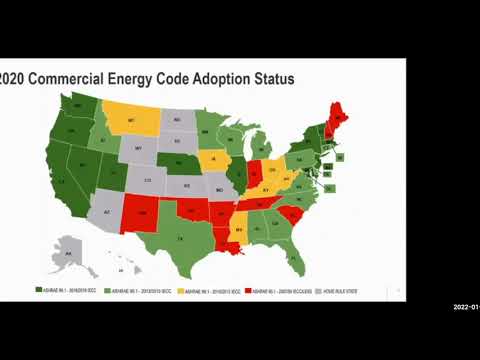 Controls and Measurement Compliance