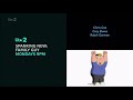 Itv2 End Credits Ident