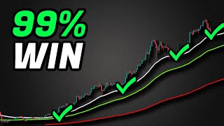 Τρελά κέρδη σε λίγα λεπτά: Μυστικό 15 λεπτών Scalping Trading Strategy