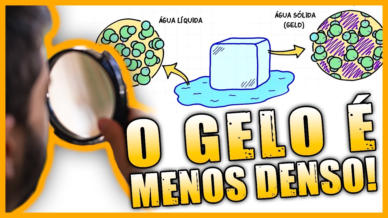 Dilatação anômala da água | AULA