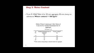 M30 Concrete Mix Design   IS Method