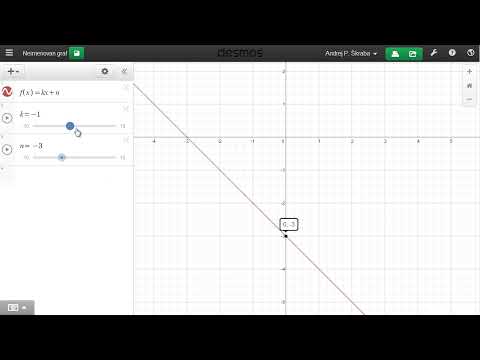 Graph einer linearen Funktion