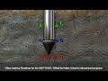 Cone Penetration Test - CPT - Geotechnical Engineering