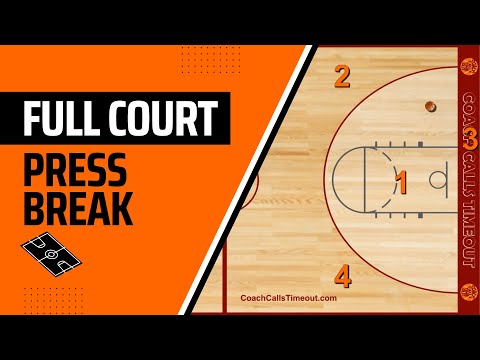 How to Break a Full Court Press - Works With ALL Ages
