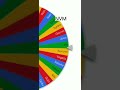 This Wheel Just Loves Bullying Characters