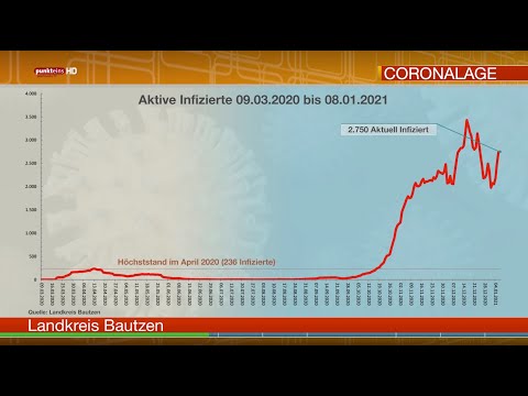 Die Corona-Lage in der Oberlausitz am 8. Januar 2021