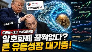 연준 대차대조표·TGA·러셀2000이 가리키는 것… 비트코인 큰 장은 끝나지 않았습니다