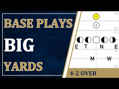 DOMINATE the Over Front Defense in High School Football