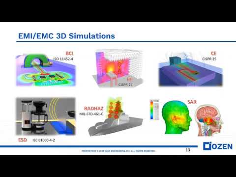 EMI/EMC Part 1: Intro to EMI/EMC Simulation