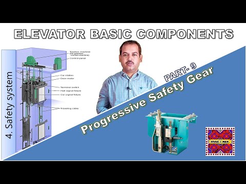 Elevator Basic Components Part 1 Lift in Urdu Hindi