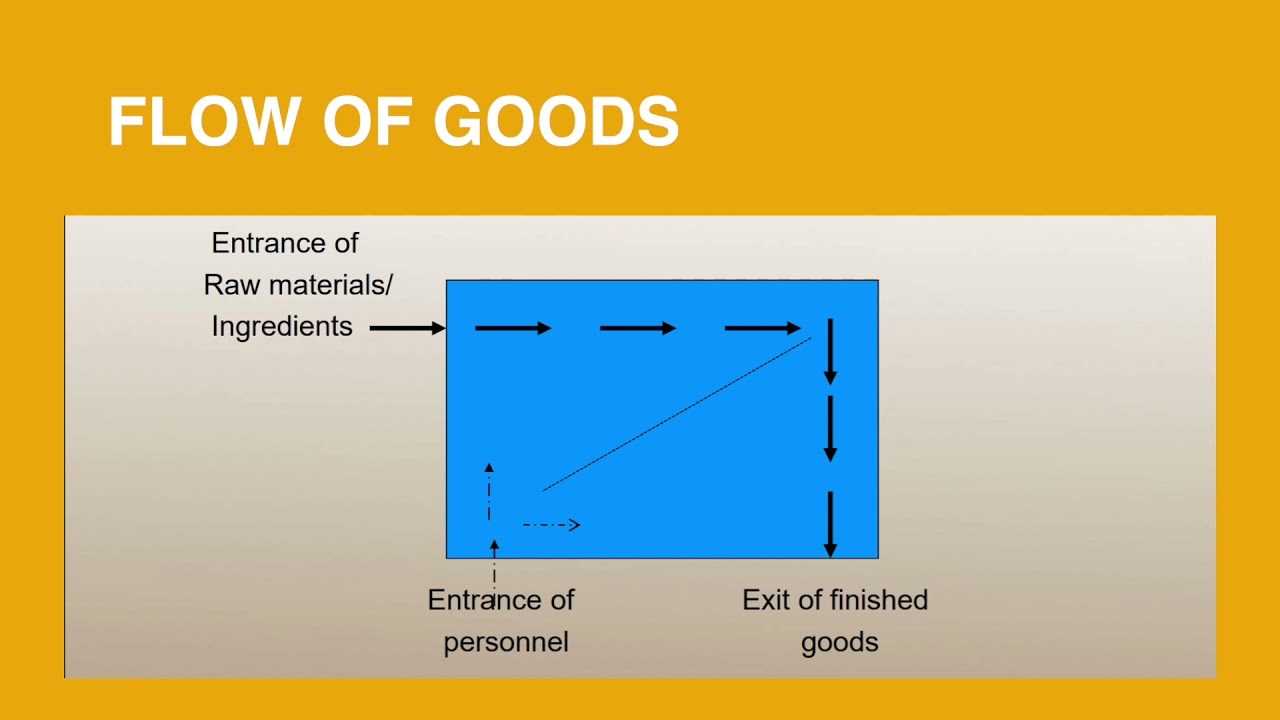 How to Set up Processing Plant in Compliance to FDA