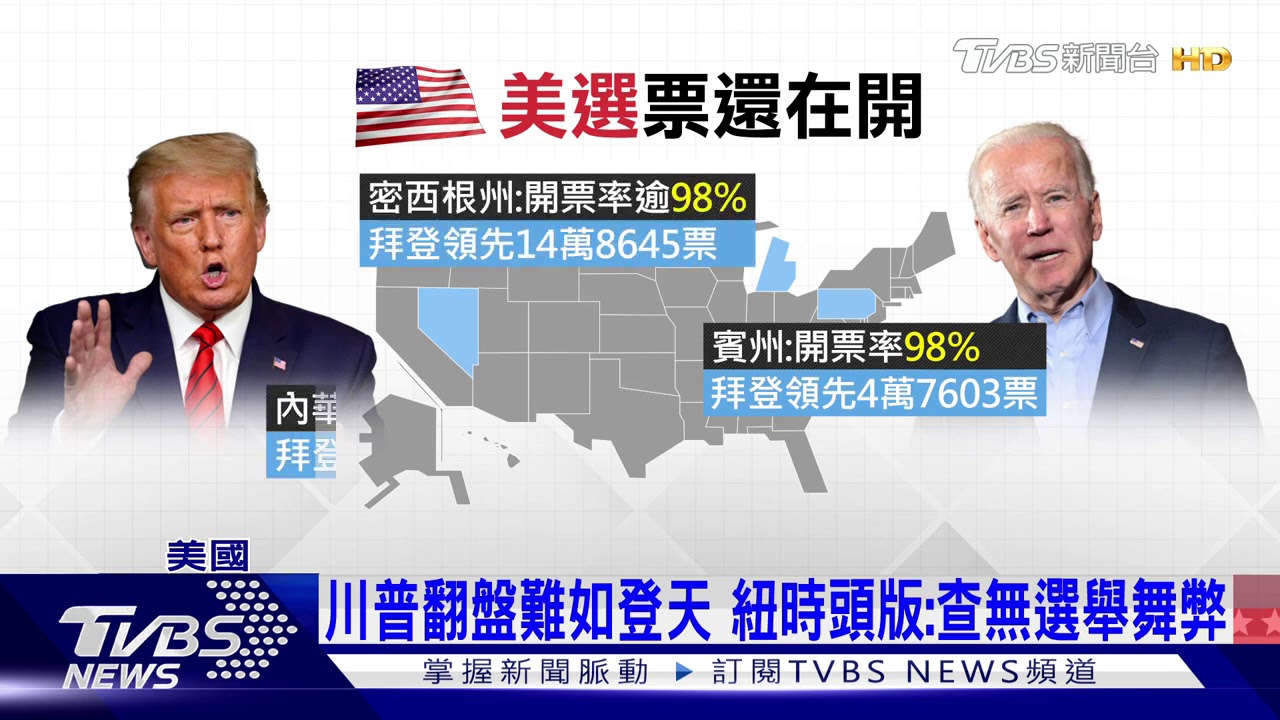 川普翻盤機率低 路透:年底前宣布再戰2024