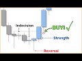 Every Candlestick Tells A Story Here S How To Read Them Like A Pro