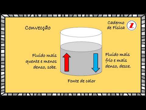 PROCESSOS DE TRANSFERÊNCIA DE CALOR