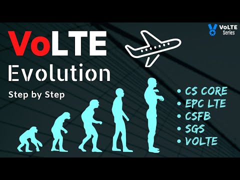 8. VoLTE Evolution ( Including CSFB , SMS over SGs Flows , VoLTE Flows )