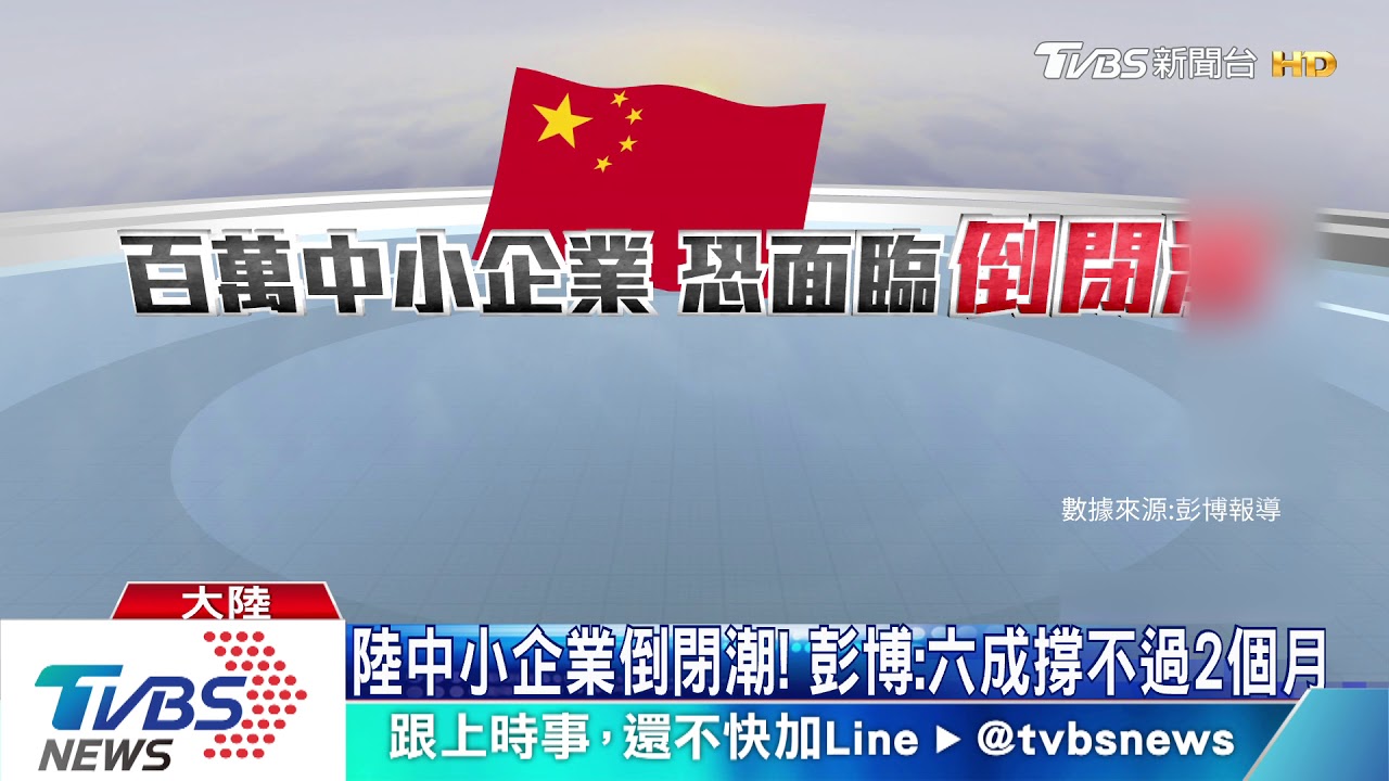 陸中小企業倒閉風險 彭博:六成撐不過2個月