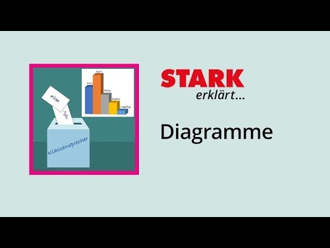 Diagramme in Mathe | STARK erklärt