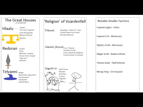 Morrowind for Beginners: A Quick Look at Factions