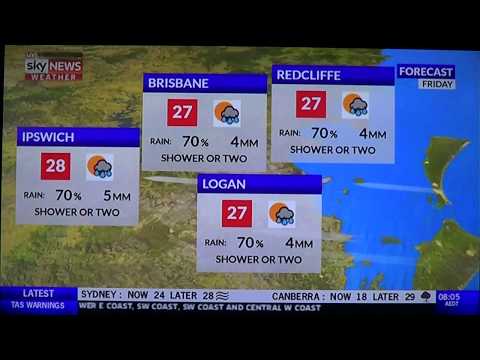 The weather on Friday 1 December 2017