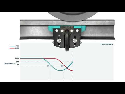 Principle: Traversing of an axle with the Frauscher Wheel Sensor RSR110