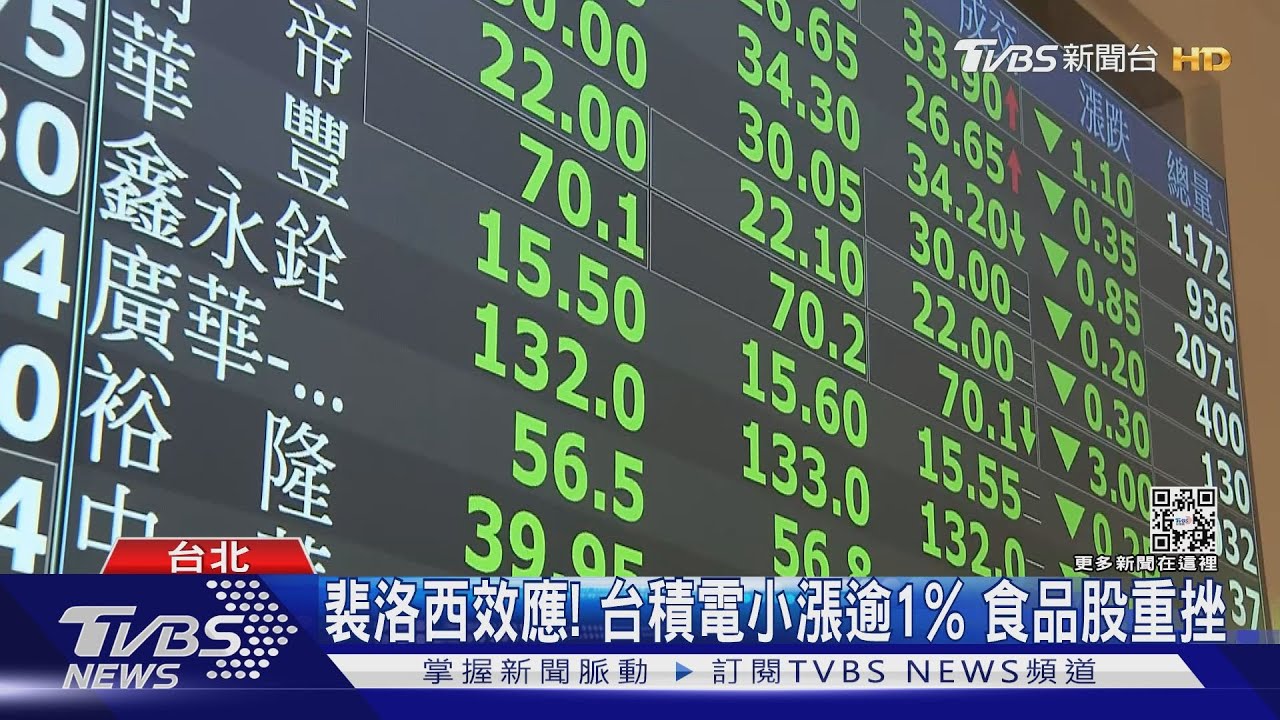 台股震盪急拉尾盤小漲 台積電重回501元
