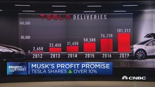 Tesla's big earnings beat: Shares soar over 10 percent