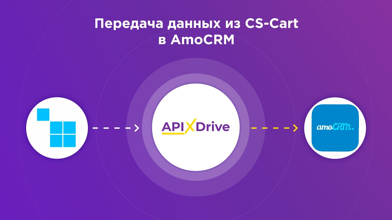 Как настроить выгрузку новых заказов из CS-Cart в виде сделок AmoCRM?