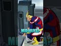 All Might Doesn T Approve Of Deku And Melissa Dating My Hero Academia The Movie 2 Heroes ABRIDGED