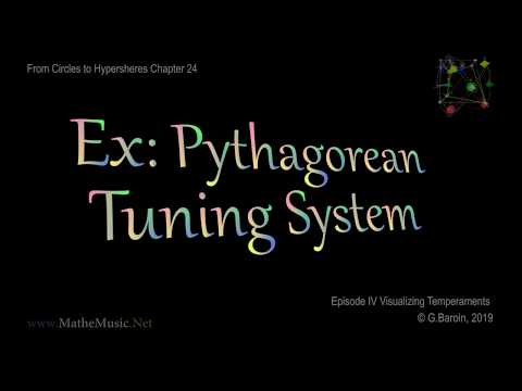 Visualizing Temperaments 1: The Pythagorean Example