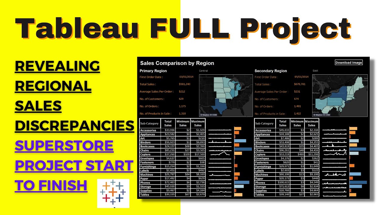 Revealing Regional Sales Discrepancies: Tableau Superstore Project Start to Finish