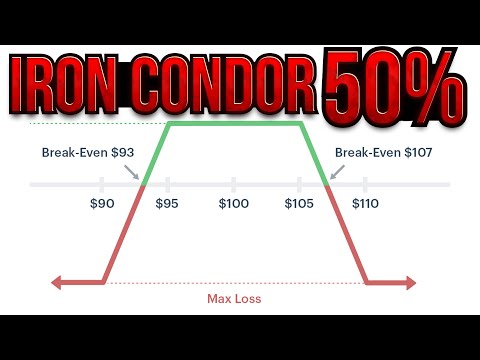 Iron Condor Option Strategy For Beginners