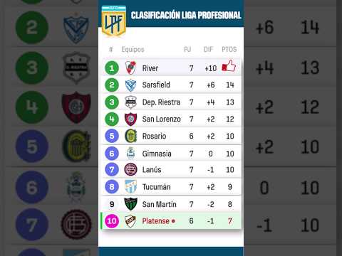 🇦🇷 Clasificación Actual Liga Argentina 2025 | Tabla de Posiciones Zona B – Fecha 7 📊⚽🔥
