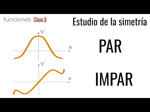FUNCIÓN PAR. FUNCIÓN IMPAR. Simetrías de una función