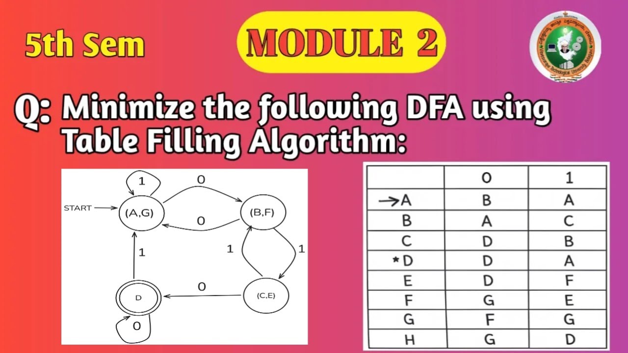 VTU | 5th Sem TOC | DFA Minimization